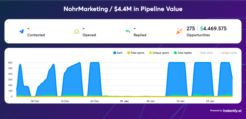 NohrMarketing pipeline data