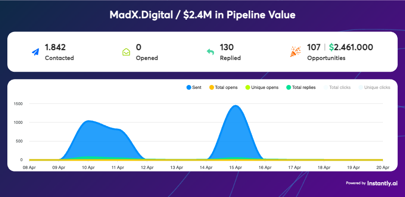MadX.Digital pipeline data